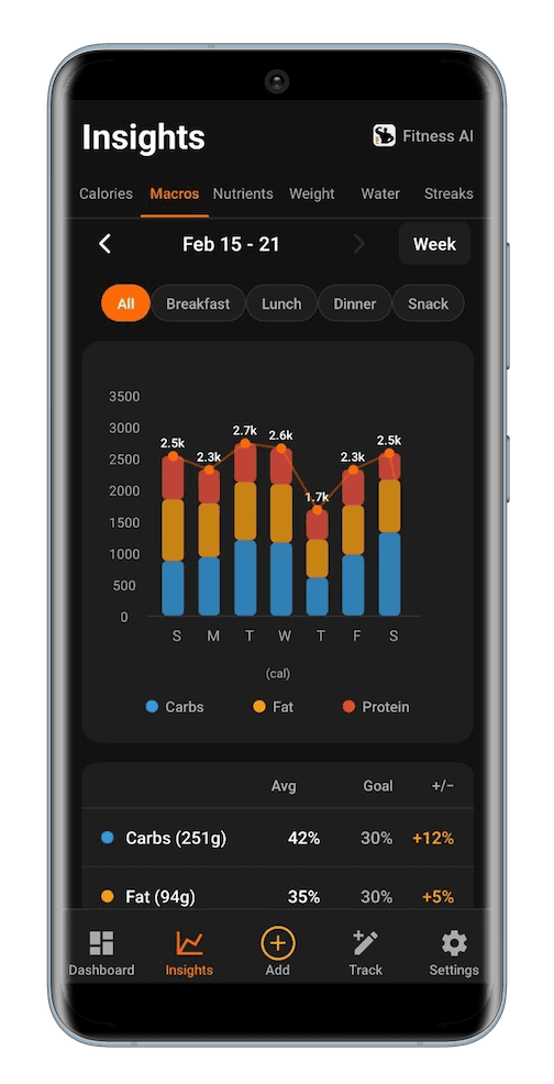 Insights and analytics screen